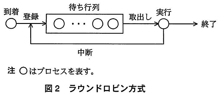 到着プロセス