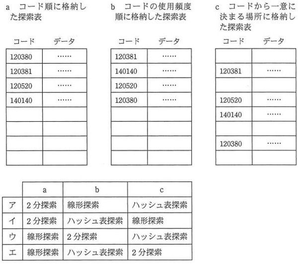 H25h-問5