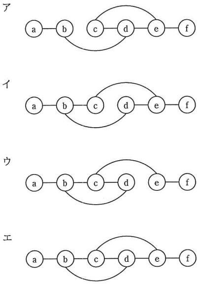 3 コンピュータの基礎理論 Ouyou