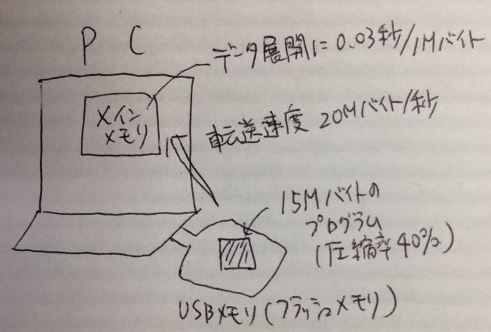 f:id:mamori_yuto:20190205102346j:plain f:id:mamori_yuto:20190205102346j:plain