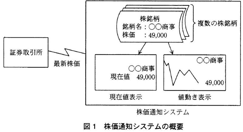 8 4 オブジェクト指向 Ouyou