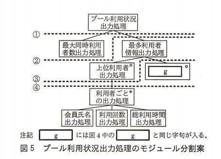 モジュール分割と分割技法 Ouyou