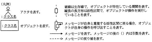 シーケンス2