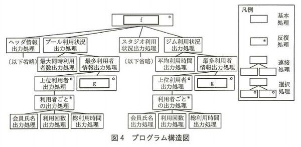 H28春AP午後問8_図4