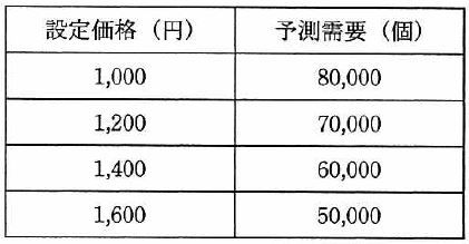 11-3_H26a_問77