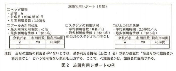 H28春AP午後問8_図2