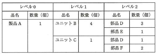 11-1_H28a_問71