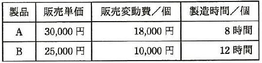 11-3_H27a_問77