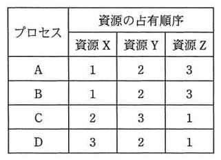 H26a-問16