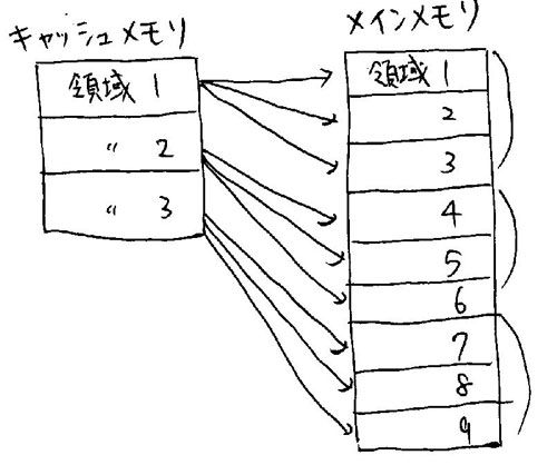 1 3 記憶装置 Ouyou