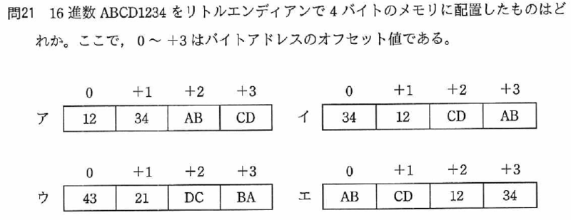 リトルエンディアン