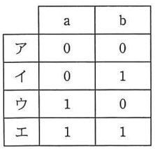 H25h-3_2選択肢表