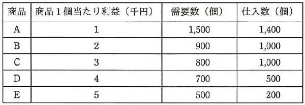 11-3_H28a_問77