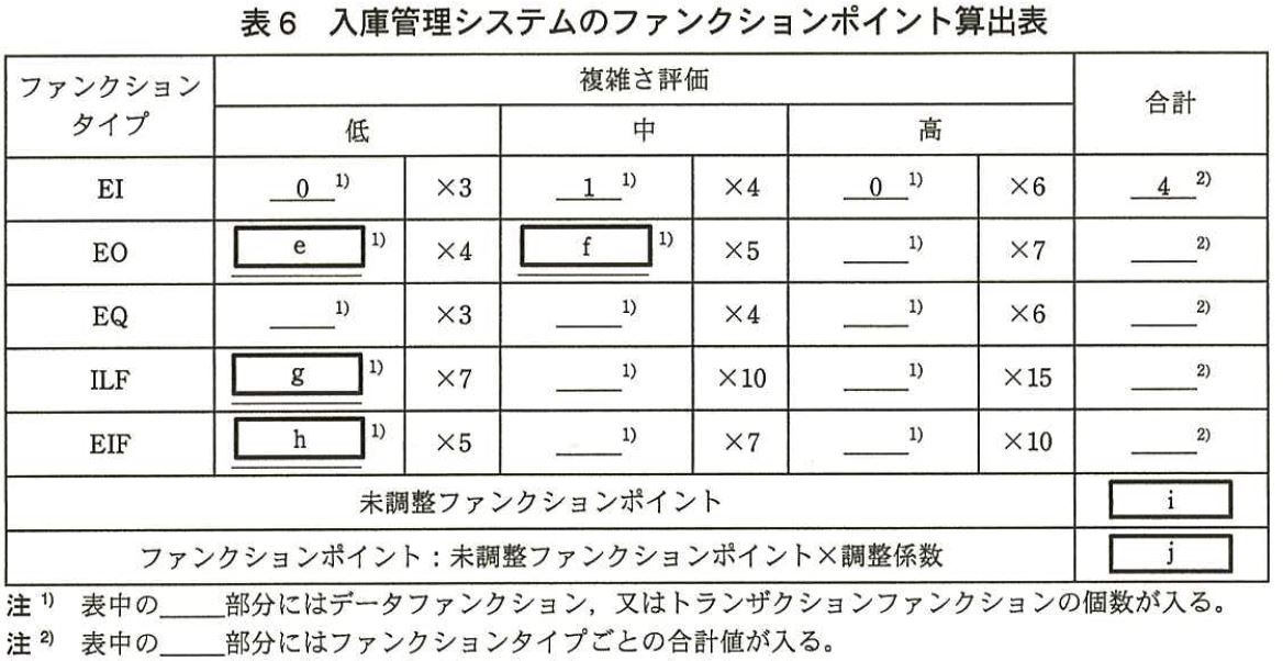 5 コスト マネジメント 見積もり技法 論文試験対策 プロジェクトマネージャ Itサービスマネージャ 5 コスト マネジメント 見積もり技法 論文試験対策 プロジェクトマネージャ Itサービスマネージャ