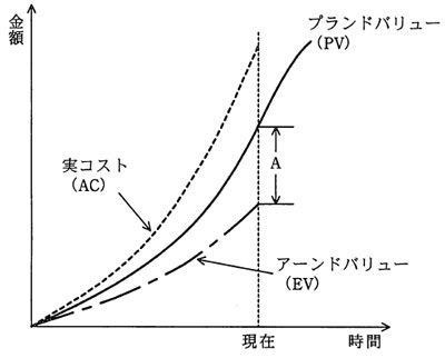 論文試験対策 プロジェクトマネージャ Itサービスマネージャ