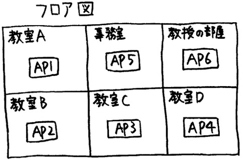 floor