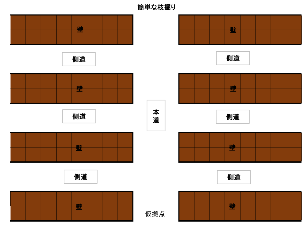 ブランチマイニングについて ティーチャ マニシのげぇむの卵