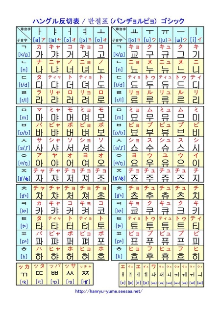 ハングル表