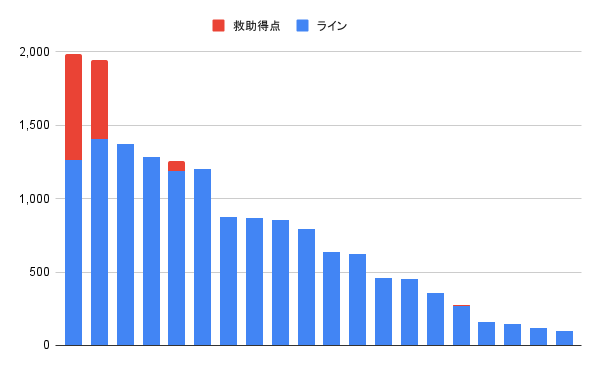 chart (11)