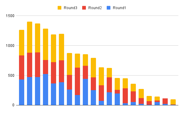 chart (14)