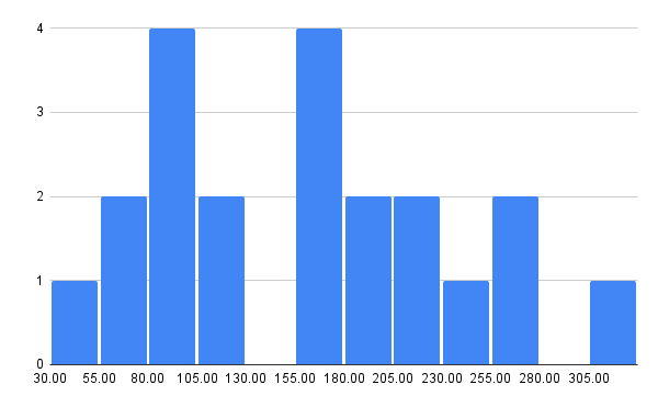 chart (2)