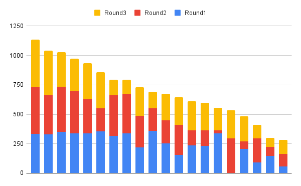 chart (5)