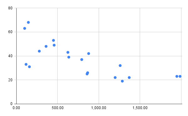 chart (13)