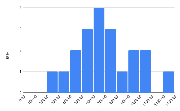 chart (7)