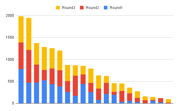 chart (10)