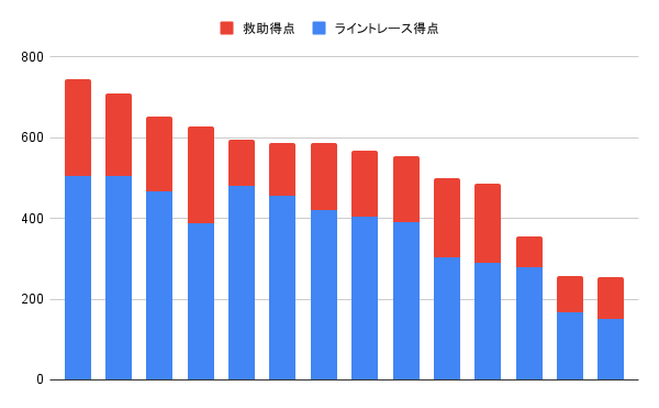 chart (2)