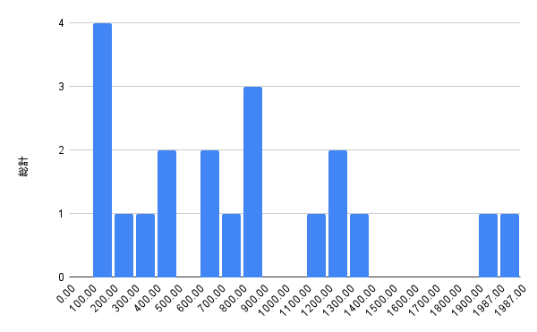 chart (12)