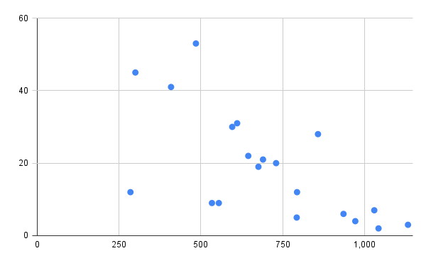 chart (15)