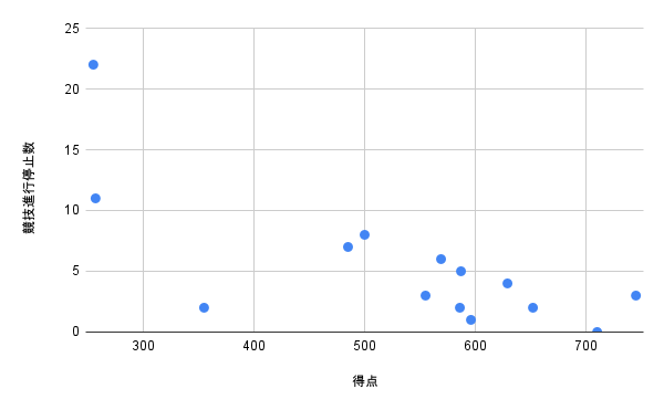 chart (3)