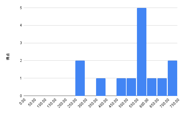 chart (1)