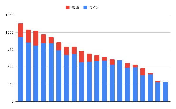 chart (6)