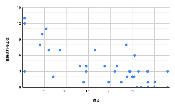 chart (4)
