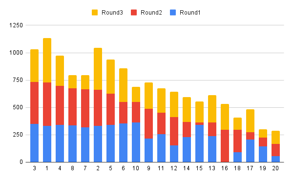 chart (9)