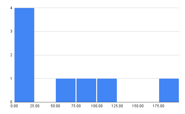 chart (3)