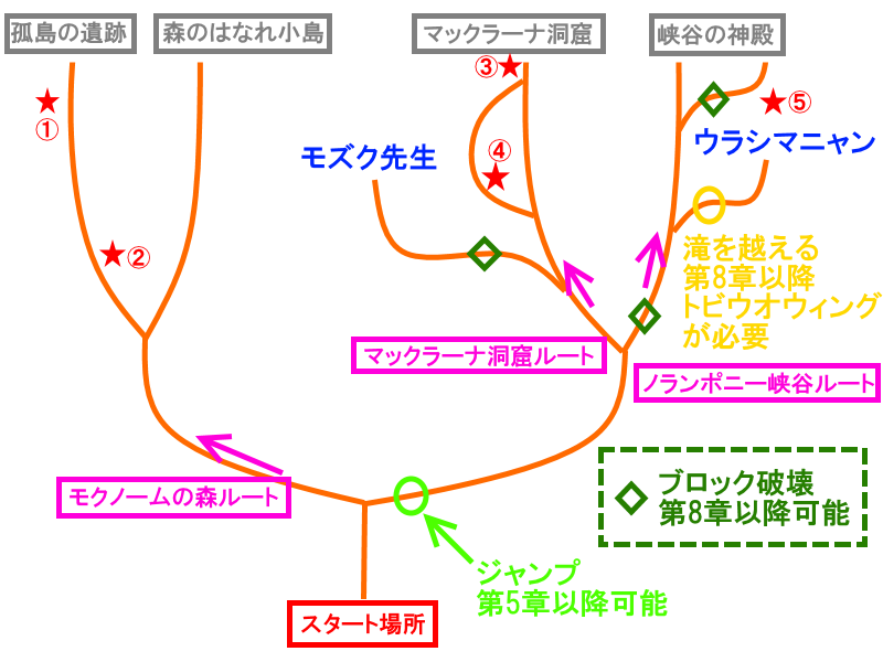 妖怪ウォッチ3 イカダの地図と入手アイテムだニャン がめおべら