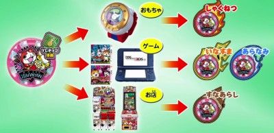 妖怪ドリームメダル いなずまの妖気のチャージ方法と効果はこれだニャン がめおべら