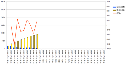 graph20130830