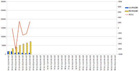 graph20130827