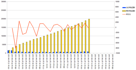 graph20130913