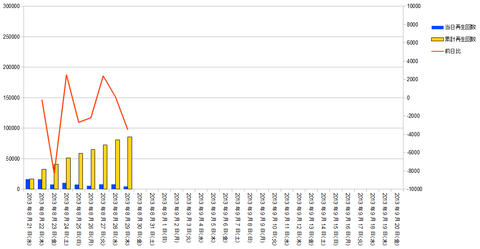 graph20130829