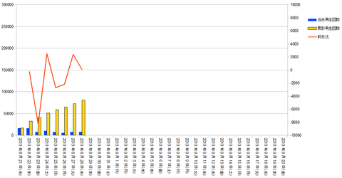 graph20130828