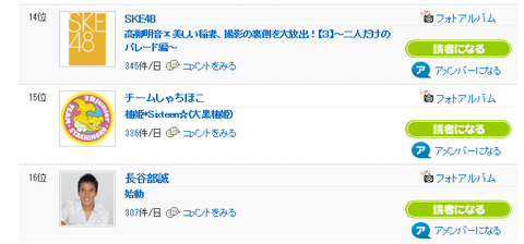 しゃちコメントランキング2