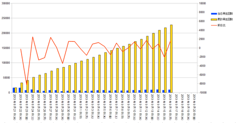 graph20130916