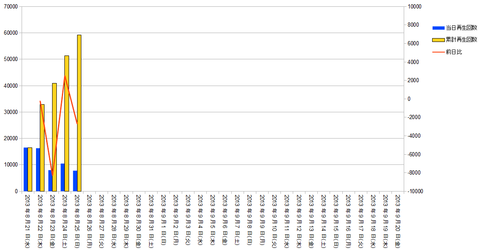 graph20130825