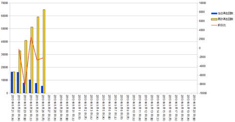 graph20130826