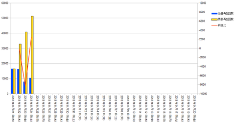 graph20130824